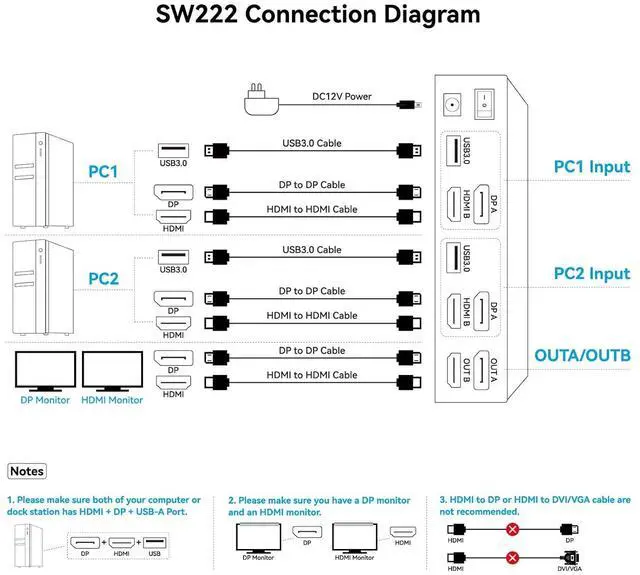 Alt view image 3 of 7 - 4K@120Hz Kvm Switch 2 Monitors 2 Computers 8K@60Hz HDMI Displayport Dual Monitor KVM Switches 2 Ports for 2 PC Share Mouse Keyboard and 2 Screens with USB 3.0 Cables and Extended Controller