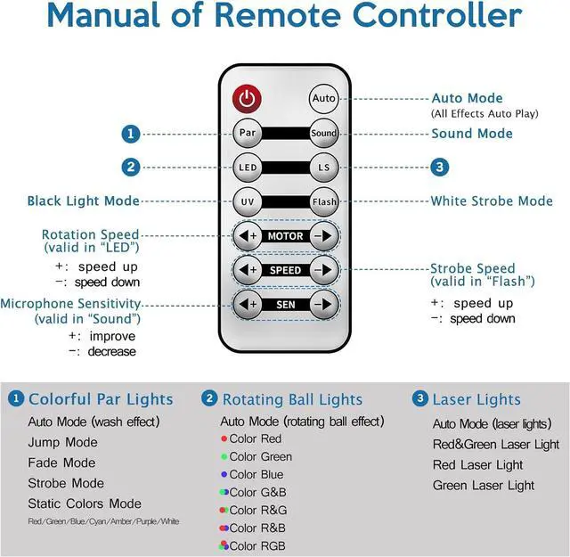 Alt view image 7 of 7 - DJ Lights with Stand, 5 in 1 Party Bar Light Set with Rotating Ball, Strobe, UV, Colorful LED Par Light and Pattern, Sound Activated DJ Lighting System for Disco Stage Gig Band Wedding