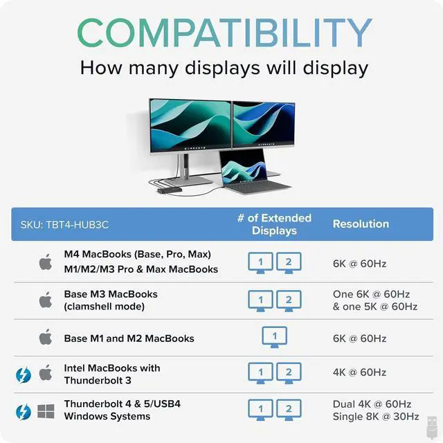 Alt view image 3 of 7 - Plugable Thunderbolt 4 Hub | 60W Laptop Charging | 3X Thunderbolt 4 Ports | Dual 4K/Single 8K Displays | USB4 Compatibility - TBT4-HUB3C