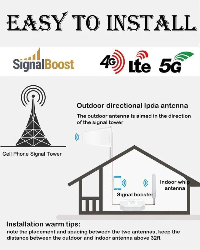 Alt view image 6 of 7 - Latest Verizon Cell Phone Signal Booster Verizon Signal Booster Cell Phone Booster 5G 4G LTE Band 13 Cellular Booster Straight Talk Signal Amplifier Cell Extender Cell Booster for Home