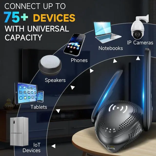 Alt view image 4 of 7 - 2025 Mesh AX3000 WiFi 6 Extender Signal Booster for Home,Range up to 15K+sq ft, 3000Mbps Wireless Internet Repeater, Dual Band Signal Amplifier with Gigabit Ethernet Port, 10X Faster Access Point