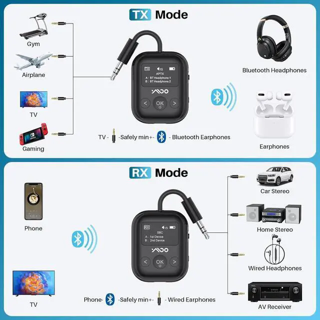 Alt view image 3 of 7 - Upgraded Bluetooth 5.4 Transmitter Receiver for Airplane, Wireless Bluetooth Transmitter Travel Essentials, Supports to 2 Headphones, 2-in-1 Adapter for Planes,TV, Gym,Car,Home Stereo