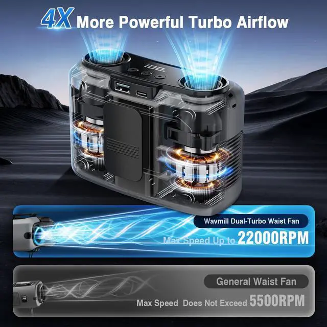 Alt view image 2 of 7 - 4-in-1 Portable Waist Fan, 20000mAh Dual-Motor Personal Rechargeable Fan [235H Max], 10 Speeds 22000RPM Clip-on Wearable Belt & Hands-Free Neck Fan for Oudoor, Camping, Travel, Jobsite - Grey