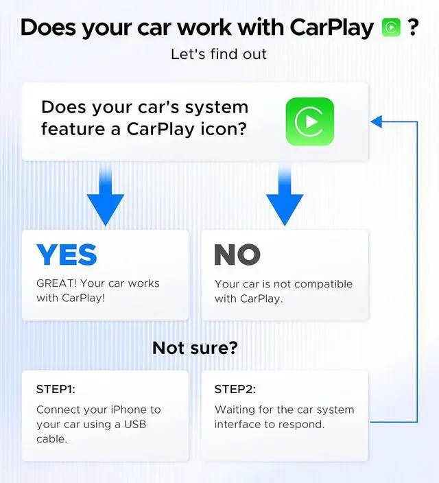 Alt view image 6 of 7 - CarPlay Wireless Adapter for , Convert Wired to Wireless CarPlay Adapter for iPhone [Mini Size, USB-A & USB-C/Type-C, No Delay, Plug & Play], Compatible with Cars from 2016, Brown