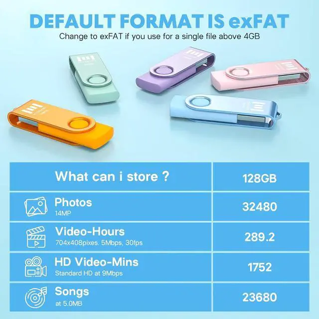 Alt view image 6 of 6 - 128GB USB2.0 Flash Drive, with Keychain Loop, Swivel Design with LED Light, exFAT Memory Stick for Computers, System Backup, Data Storage, Pastel Color(Pack of 5)