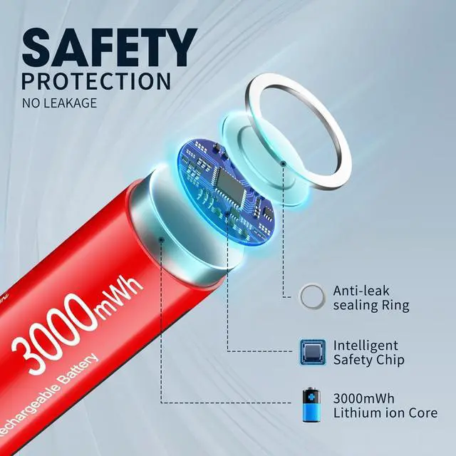 Alt view image 6 of 7 - Rechargeable Lithium AA Batteries, 3000mWh 1.5V Double A Battery 16 Pack and 8-Bay AA AAA Individual Battery Charger