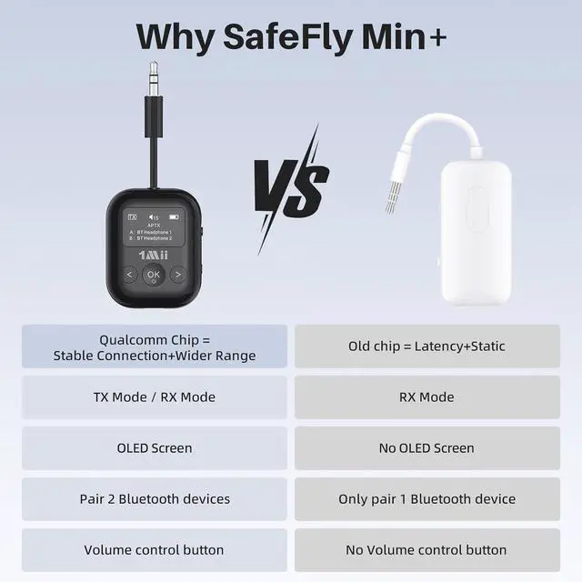Alt view image 7 of 7 - Safefly Min+ Bluetooth Transmitter and Receiver for Airplane/TV to 2 Bluetooth Headphones, 3.5mm Aux Wireless Audio Adapter with Screen for AirPods, Flight, Gym, Car/Home Stereo, Travel