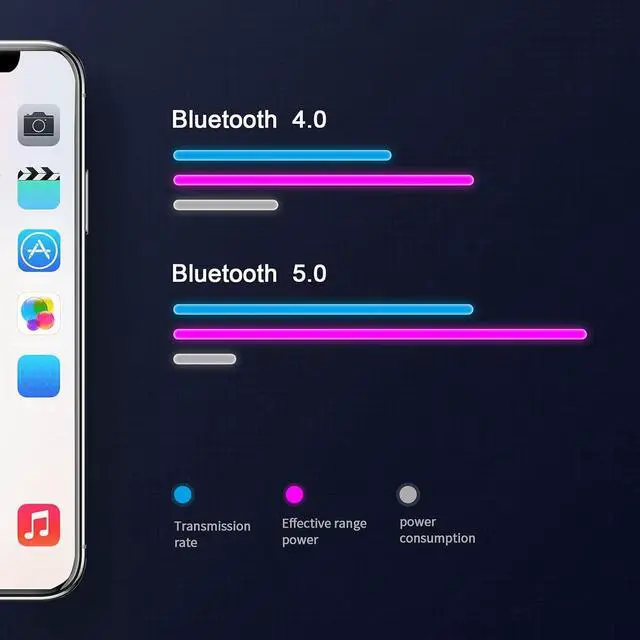 Alt view image 3 of 7 - Tire Pressure Monitoring System, 5 Alarm Modes, with 4 External Sensors TPMS, Support iOS and Android, Real-time Displays Pressure and Temperature (0.1-6.4Bar)