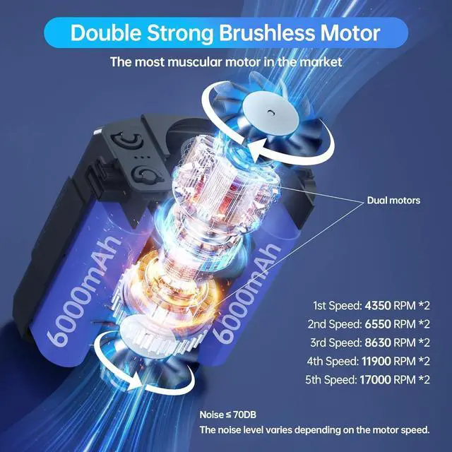 Alt view image 3 of 7 - Waist Fan - Double 17000RPM Strong Motors Portable Belt Fan, 12000mAh Battery, 24H Runtime, 5 Speeds, Max 75ft/s, LED SOS & Red-blue Warning Light for Jobsite, Farming, Camping