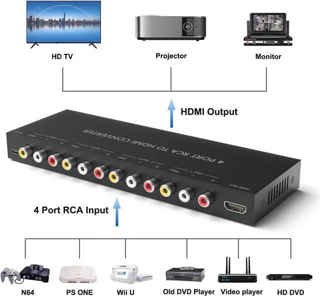 Alt view image 4 of 7 - 4Port AV to HDMI Converter, 4Port AV to HDMI Switcher with IR Remote, Support 16:9/4:3 and Quick Switch Compatible with WII/N64/SNES/Xbox/PS1/PS2/PS3/VHS/VCR/DVD Players etc.(4AV In-1HDMI Out)