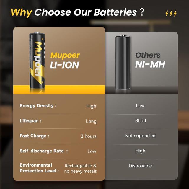 Alt view image 5 of 7 - AA Lithium Batteries with Charger,16 Count 3600 mWh 1.5V Double A Batteries High Capacity,Long Lasting Rechargeable AA Li-ion Battery with Integrated Charging Storage Box - Gold