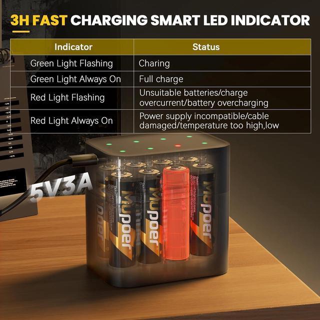Alt view image 6 of 7 - AA Lithium Batteries with Charger,16 Count 3600 mWh 1.5V Double A Batteries High Capacity,Long Lasting Rechargeable AA Li-ion Battery with Integrated Charging Storage Box - Gold