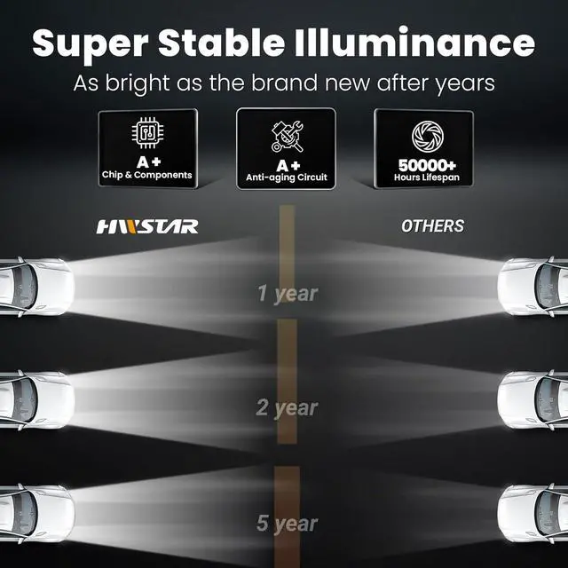 Alt view image 6 of 6 - 110W 5x7 Led Headlights 7x6 H6054 headlight Hi/Low Sealed Beam Compatible with Jeep Wrangler YJ Cherokee XJ Ford GMC Toyota Nissan Dodge Truck Van etc 2PCS Chrome