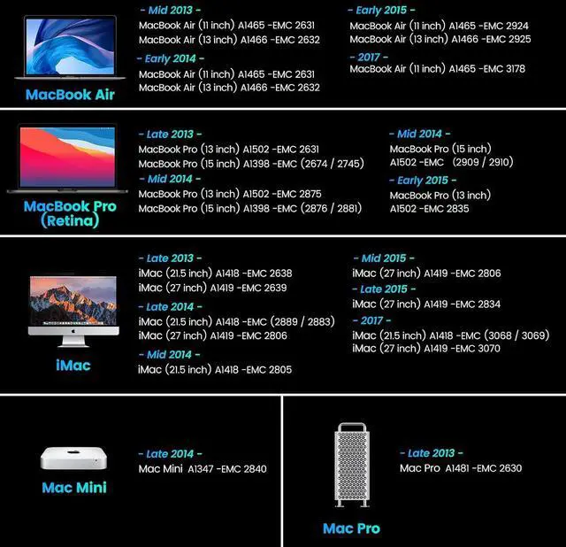 Alt view image 7 of 7 - NVMe PCIe SSD 256GB 3D TLC NAND Flash Hard Drive Replacement for Mid 2013-2017 MacBook Air, Late 2013 - Mid 2015 MacBook Pro Retina, Late 2013-2017 iMac, 2013 Mac Pro, 2014 Mac Mini