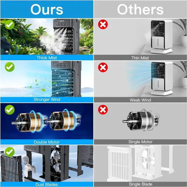 Alt view image 3 of 7 - Portable Air Conditioners, 2025 Upgraded 4-IN-1 Portable AC Unit with 3 Cool Mist &Speeds, 7 Night Light & 2-8H Timer Evaporative Air Cooler,Personal Mini Air Conditioner for Bedroom, Camping, Office