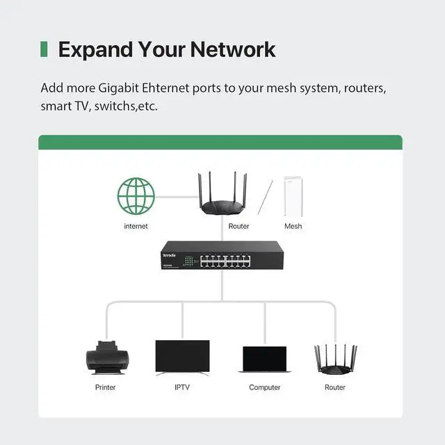 Alt view image 3 of 7 - TEG1016D, Unmanaged 16 Port Gigabit Switch, Rackmount Ethernet Switch, Plug & Play, Fanless & Metal Design Network Switch, Limited Lifetime Protection