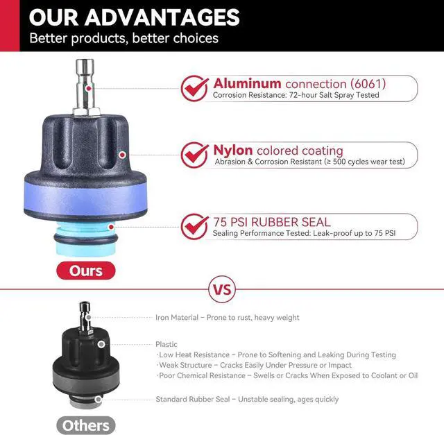 Alt view image 5 of 6 - Coolant Pressure Tester Kit (30pcs)