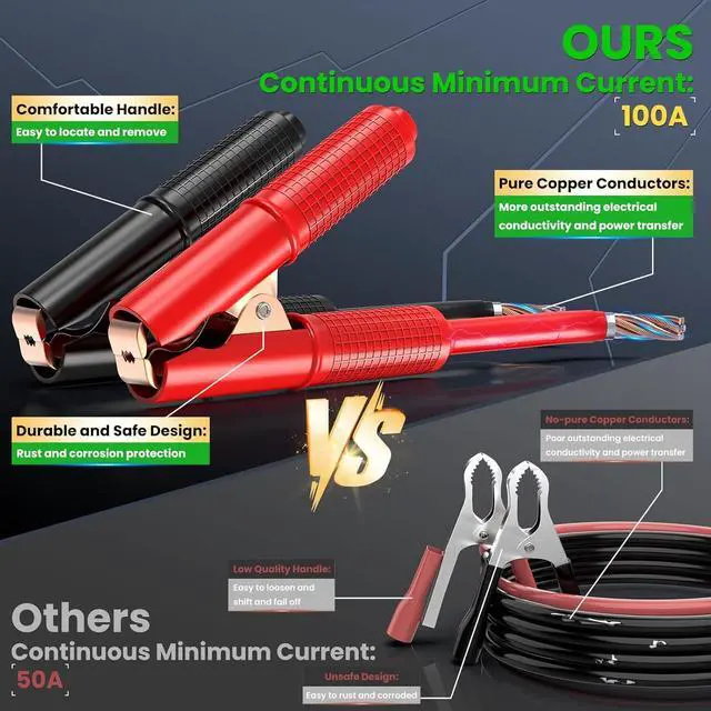 Alt view image 4 of 7 - 1000W Power Inverter 12V to 110V for Vehicles/Truck/Car/Laptop, 1000 Watt Car Power Inverter with Cigarette Lighter/LED Display/100A Battery Cables/2 AC Outlets/2 USB Port, Surge 2000W Car Inverter