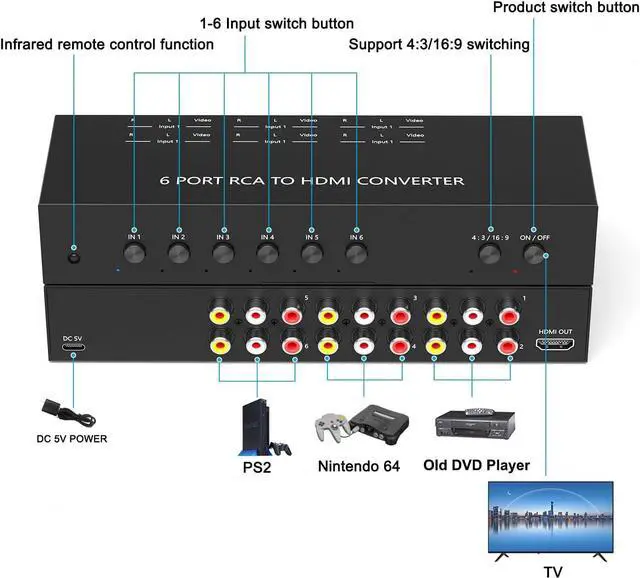 Alt view image 2 of 6 - RCA to HDMI Converter (6Port RCA to HDMI Converter)