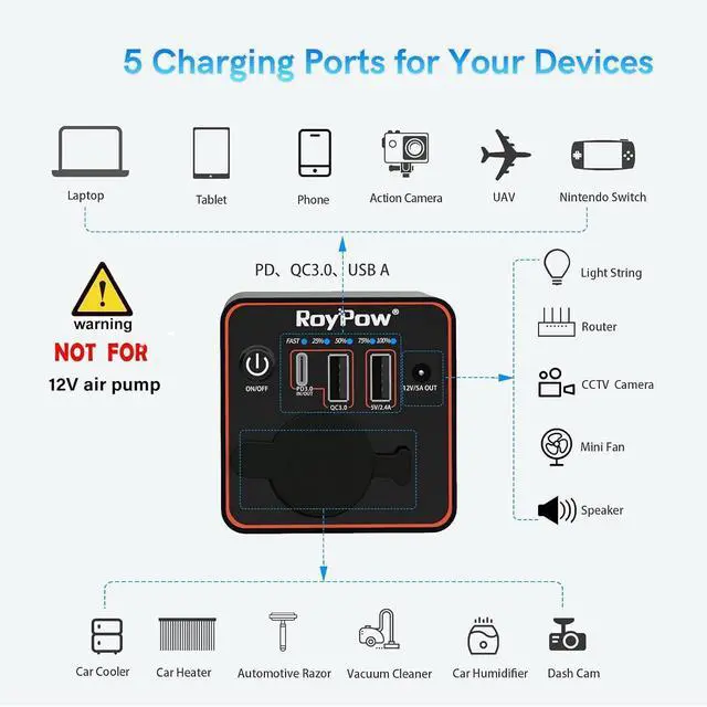 Alt view image 2 of 7 - RoyPow 30W PD Portable Charger with 12V/10A Cigarette Lighter Socket, 86.58Wh USB C Laptop Power Bank, 18W QC& 12V DC External Battery Pack, Perfect for MacBook Air iPad Phone Dash Cam or Camping