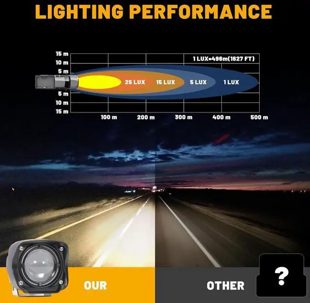 Alt view image 3 of 7 - 2PCS 4 Inch LED Pod Lights 80W 8,000LM LED Fog/Driving/Off Road Lights with Day Running Light Mode Spot Beam Universal Auxiliary Ditch Light Cube Pods for Truck Boat ATV UTV Pickup