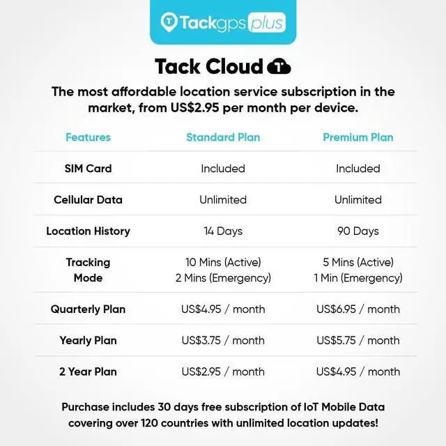 Alt view image 3 of 7 - GPS Plus [Lowest Monthly fee| 30 Days Battery Life| FCC Certified] - Child, Kids, Pet, Dog, Cat, Elderly, Alzheimer, Car, Vehicle, Bike, Tracking device. GPS + WiFi Positioning + Indoor Elevation