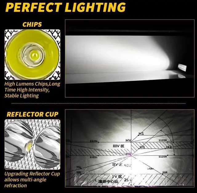 Alt view image 3 of 6 - Slim LED Light Bar,20pcs 7 Inch Small Golf Cart Lights 18W 14000LM Single Row Led Pods Super Bright Waterproof Driving/Offroad Flood Lights for Truck SUV ATV RZR RC RV Lawn Mower E-Bike