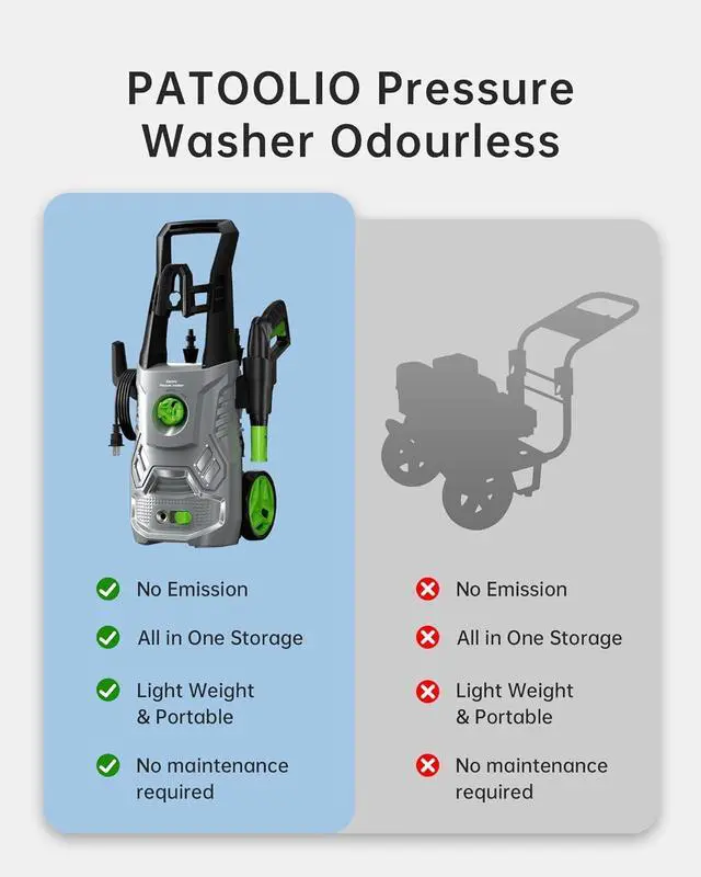 Alt view image 6 of 7 - 4200PSI 2.6 GPM Power Washer with Foam Cannon 23FT Hose PATOOLIO Electric High Pressure Washer for Fences, Patios, Decks, Patios and Cars Powerwasher