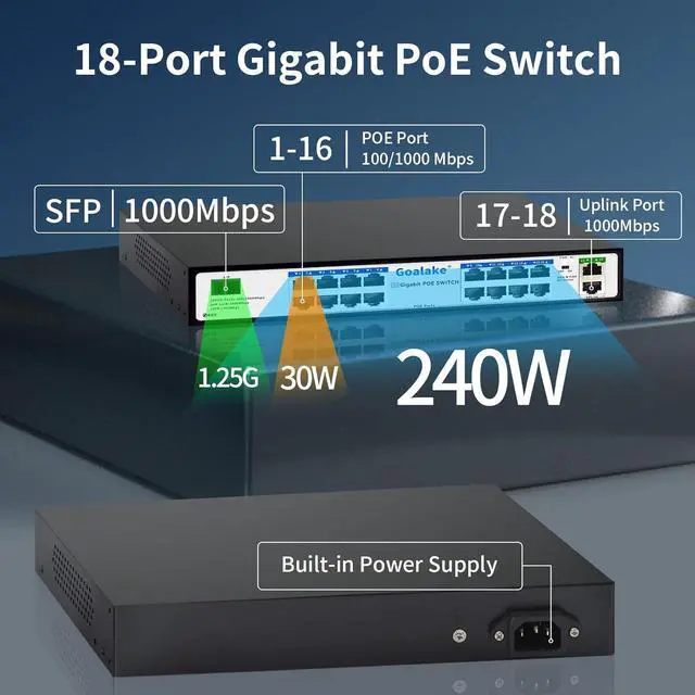 Alt view image 2 of 7 - PoE Switch with 16 Gigabit PoE+ @240W Built-in Power, 2 Uplink Gigabit Port + 1 Combo SFP Slots, IEEE802.3af/at, Metal Casing, VLAN Mode, AI Function, Plug & Play Rack-mountable