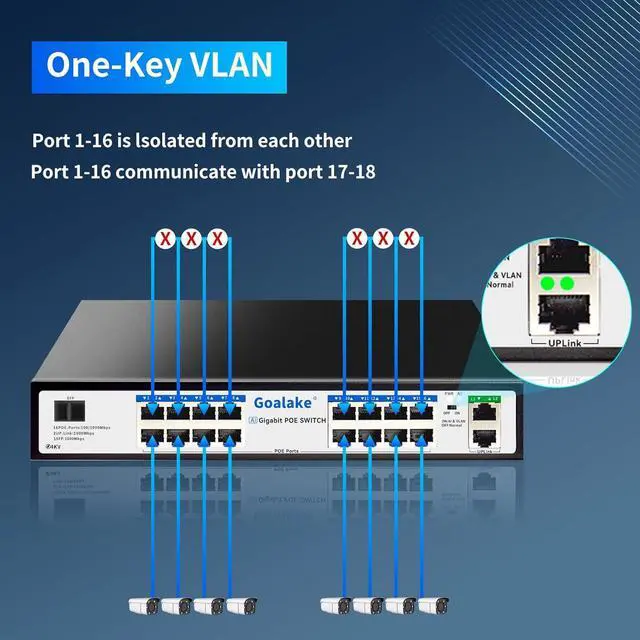 Alt view image 6 of 7 - PoE Switch with 16 Gigabit PoE+ @240W Built-in Power, 2 Uplink Gigabit Port + 1 Combo SFP Slots, IEEE802.3af/at, Metal Casing, VLAN Mode, AI Function, Plug & Play Rack-mountable