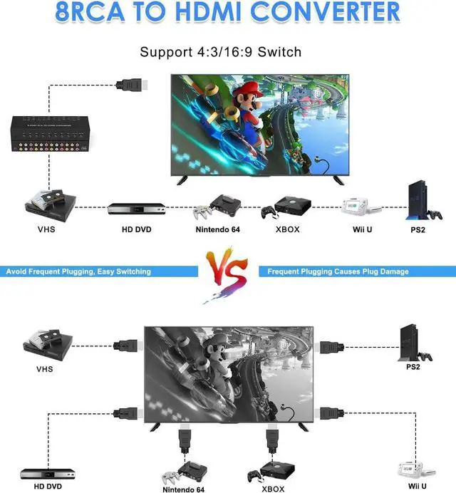 Alt view image 6 of 7 - 8 Port RCA to HDMI Converter - Dual AV to HDMI Adapter Supports 1080P PAL/NTSC Compatible with Sega/Xbox/PS1/PS2/PS3/WII/N64/VHS, VCRs, and DVD Players