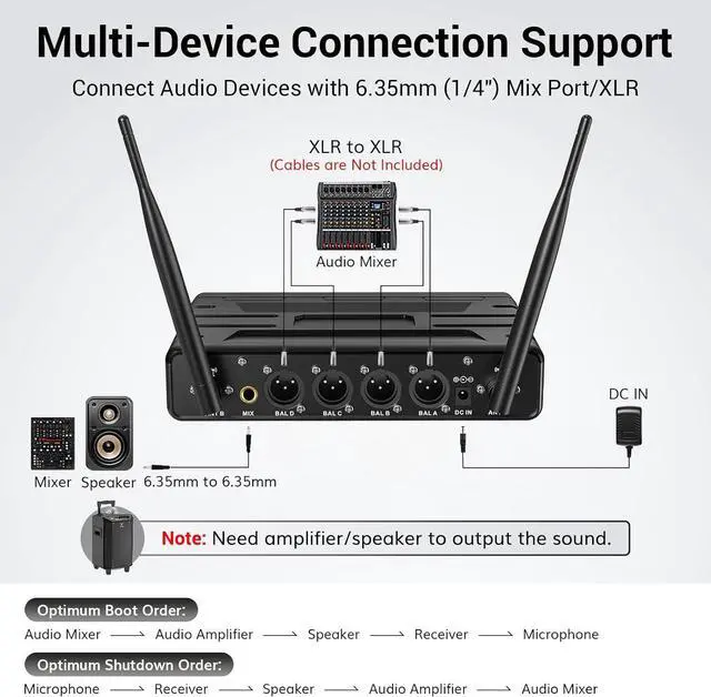 Alt view image 5 of 7 - Wireless Microphones System with 4x10 Channels Cordless Handheld Microfono Inalambrico, UHF Mics with Stable Signal Transmission for Karaoke Singing Party Church Wedding PA Speaker 200ft Red