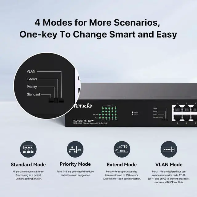 Alt view image 6 of 6 - TEG1120P 16 Port 150W PoE Switch, Compatible with IEEE 802.3af/at Devices, Unmanaged Gigabit Switch with 16 Port PoE+@135W, 2 Uplink RJ45 Ports & 2 SFP Ports, Rack Mountable