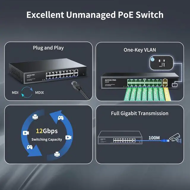 Alt view image 5 of 7 - 16 Port Gigabit PoE Switch,AUMOX PRO SG518P 18 Ethernet Unmanaged PoE with 2 Gigabit Uplink 250W,Plug and Play,Sturdy Metal Desktop, Wall Mount or Rackmount Network Switch, 802.3af/at Compliant