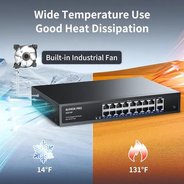 Alt view image 6 of 7 - 16 Port Gigabit PoE Switch,AUMOX PRO SG518P 18 Ethernet Unmanaged PoE with 2 Gigabit Uplink 250W,Plug and Play,Sturdy Metal Desktop, Wall Mount or Rackmount Network Switch, 802.3af/at Compliant