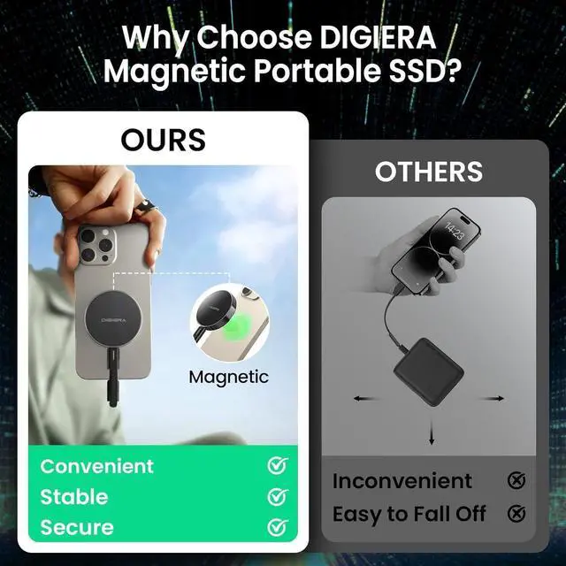 Alt view image 5 of 7 - 1TB Magnetic Portable SSD, External SSD with Type-C USB 3.2 Gen 2x2, Speeds Up to 2000MB/s, Compact & Durable, Compatible with iPhone 15/16 Series, Galaxy S24/S23, Tablet, Computer, Black