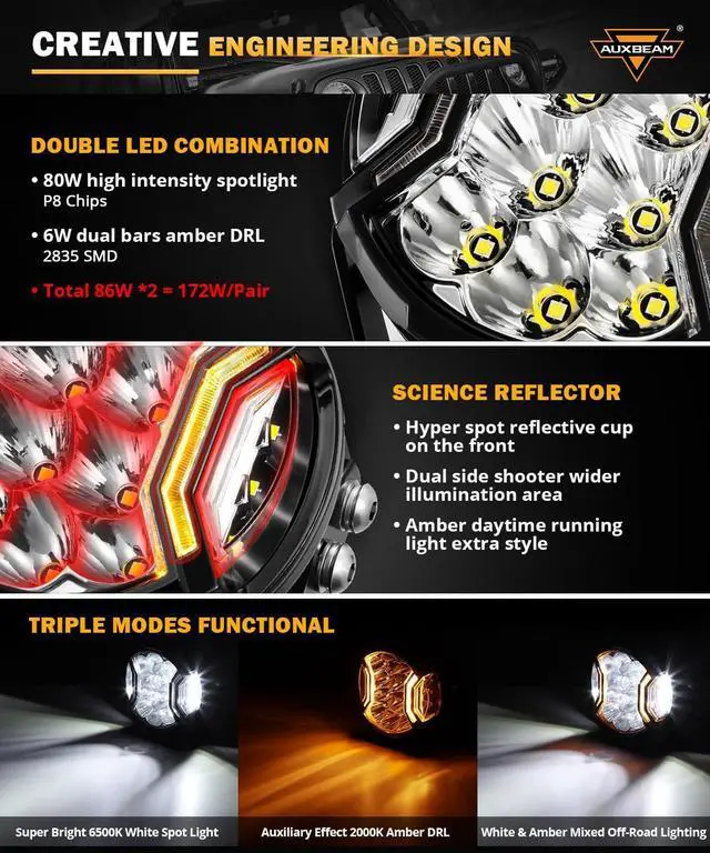 Alt view image 2 of 6 - V-Ultra Series Side Shooter Light Bar, 5Inch 172W Round Offroad Lights LED Pods 20400LM, Amber DRL & Spotlight Dual Color 270° Wider Off Road Lighting with Protective Covers, Pair