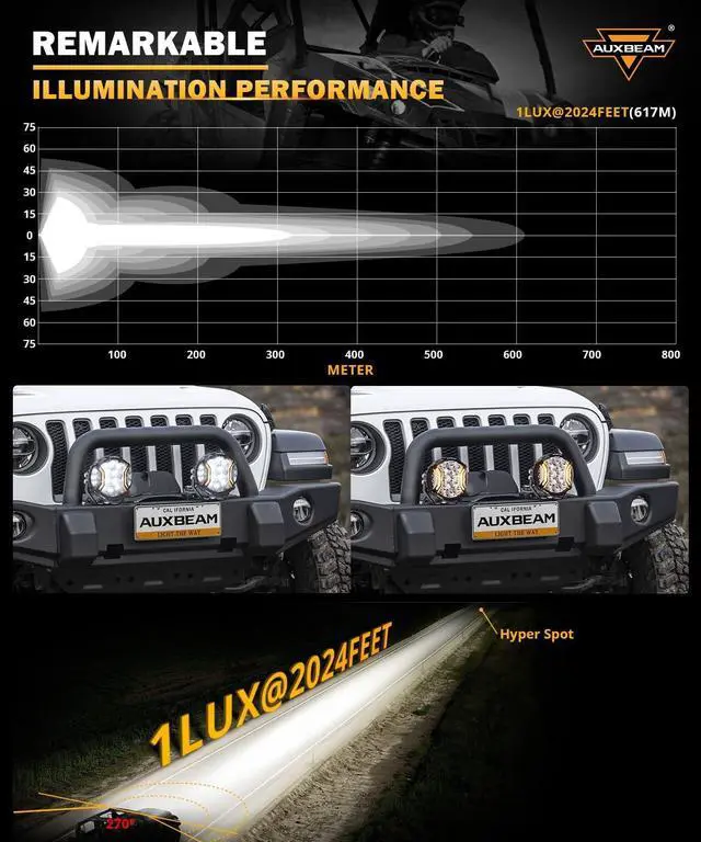 Alt view image 3 of 6 - V-Ultra Series Side Shooter Light Bar, 5Inch 172W Round Offroad Lights LED Pods 20400LM, Amber DRL & Spotlight Dual Color 270° Wider Off Road Lighting with Protective Covers, Pair
