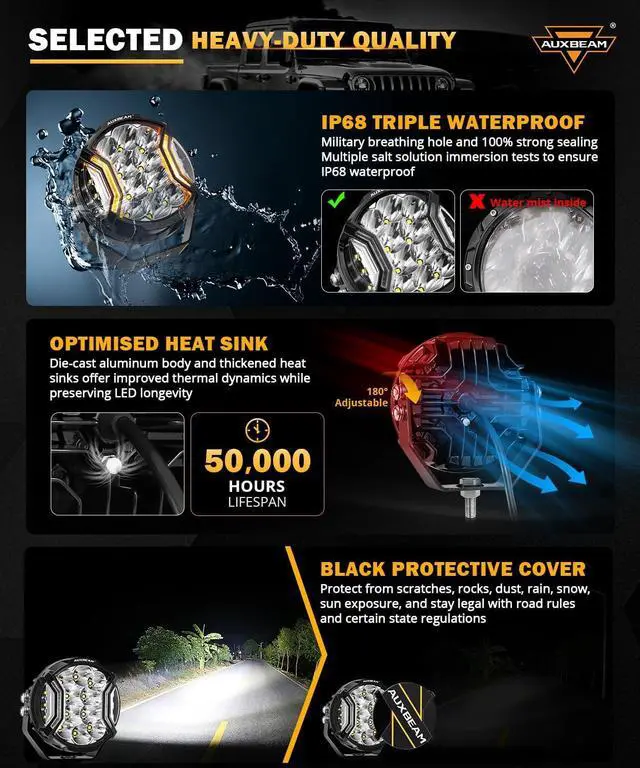 Alt view image 4 of 6 - V-Ultra Series Side Shooter Light Bar, 5Inch 172W Round Offroad Lights LED Pods 20400LM, Amber DRL & Spotlight Dual Color 270° Wider Off Road Lighting with Protective Covers, Pair