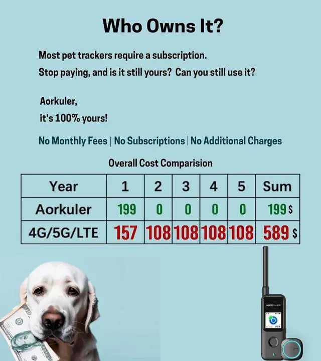 Alt view image 2 of 6 - Dog GPS Tracker 2, GPS Pet Tracker Without Monthly Fee or Subscription, Real-Time Dog Collar Tracking Device Without Cell Signal, Pro Black