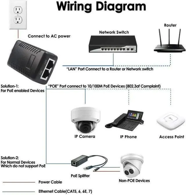 Alt view image 5 of 5 - 90W Gigabit PoE++ Injector Adapter, High Power POE Injector Single Gigabit Port Power Over Ethernet PoE Plus, 802.3af/at/bt - up to 100 Meters (325 Feet)
