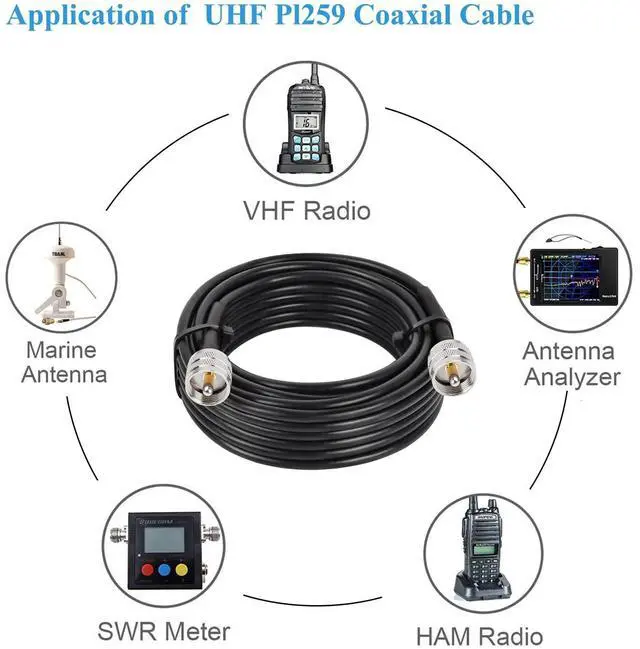 Alt view image 5 of 6 - Coax Cable 150FT, RG58 PL259 Coaxial Cable UHF Male to UHF Male Cable for CB Radio, Ham Radio, Amateur Radio, Antenna Analyzer, SWR Meter, Black