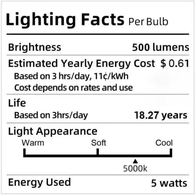 Alt view image 7 of 7 - Motion Sensor Closet Light, Rechargeable Battery Operated Ceiling Light Wireless, 500LM Wireless Motion Activated Light for Shower Stairs Hallway Pantry Porch Garage, 5000K 2 Pack