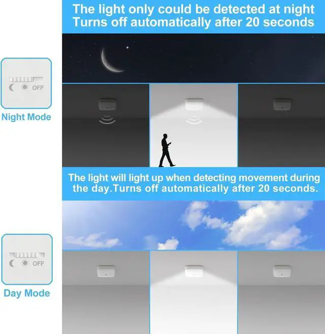 Alt view image 3 of 7 - Motion Sensor Closet Light, Rechargeable Battery Operated Ceiling Light Wireless, 500LM Wireless Motion Activated Light for Shower Stairs Hallway Pantry Porch Garage, 5000K 2 Pack