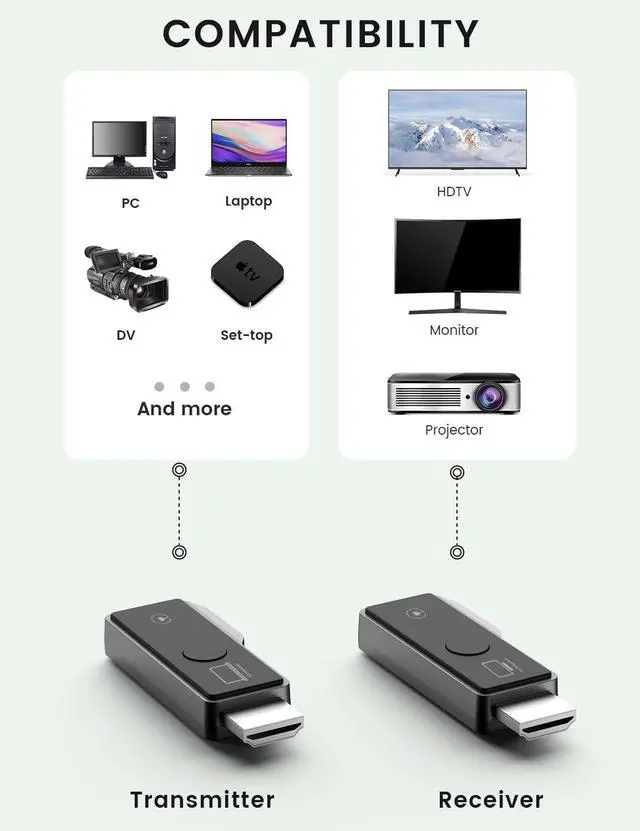 Alt view image 3 of 7 - Wireless HDMI Transmitter and Receiver, Tiny Plug & Play 2.4G/5G Portable Wireless HDMI Extender Transmitter and Receive for Streaming Video/Audio from Laptop/PC to HDTV/Projector/Monitor