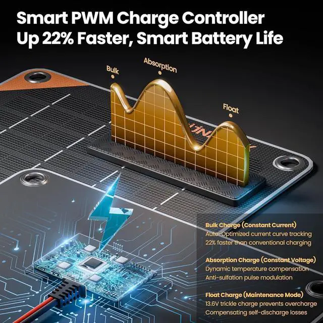 Alt view image 3 of 7 - 20W 12V Solar Panel Battery Charger Maintainer, Portable Waterproof Solar Trickle Charger with Built-in Charge Controller, Cig Plug, Alligator Clips, O-Rings for Car, Truck,Tractor, Boat, etc
