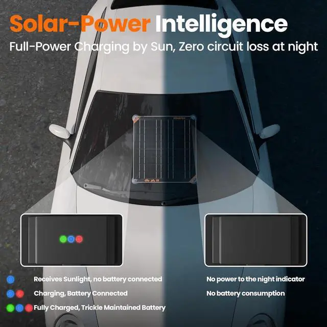 Alt view image 5 of 7 - 20W 12V Solar Panel Battery Charger Maintainer, Portable Waterproof Solar Trickle Charger with Built-in Charge Controller, Cig Plug, Alligator Clips, O-Rings for Car, Truck,Tractor, Boat, etc