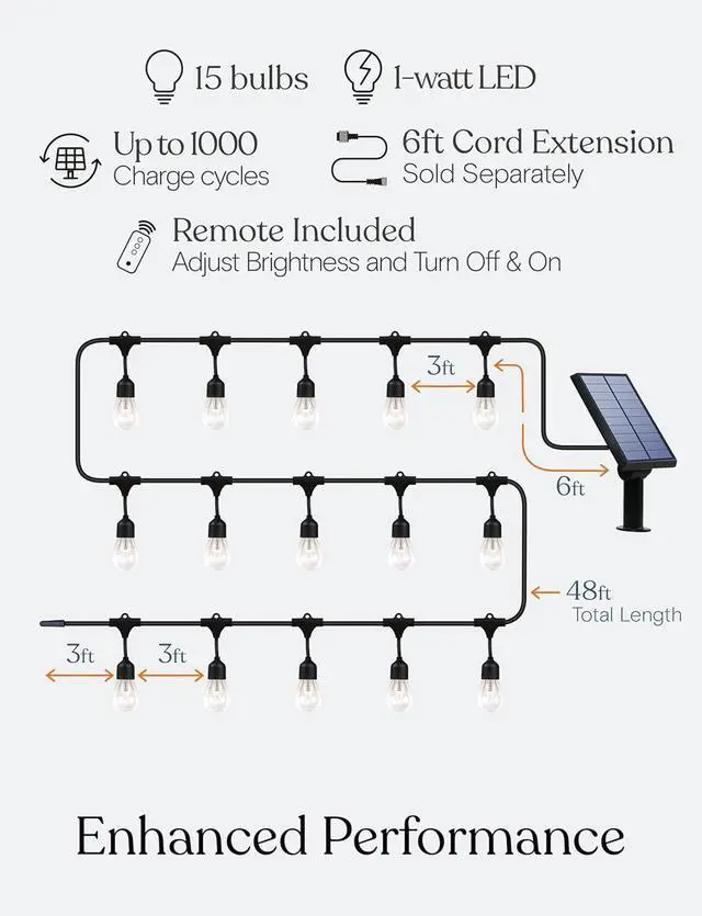 Alt view image 3 of 7 - Solar Power Remote Control Outdoor String Lights with Edison Bulbs  Shatterproof, Commercial Grade LED Waterproof Patio Lights  1W, 3,000K, Hanging, 48 ft