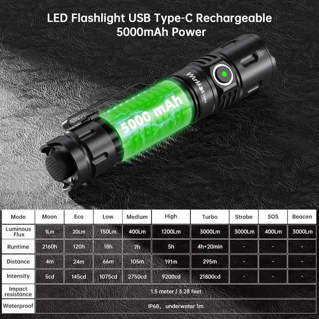 Alt view image 6 of 7 - TD04 Tactical Flashlight, Handheld Flashlights Rechargeable, 3000 Lumens Super Bright LED Flashlight with Type C Charging Port Tail Switch for Camping, Hiking, Emergency, IP68 Waterproof