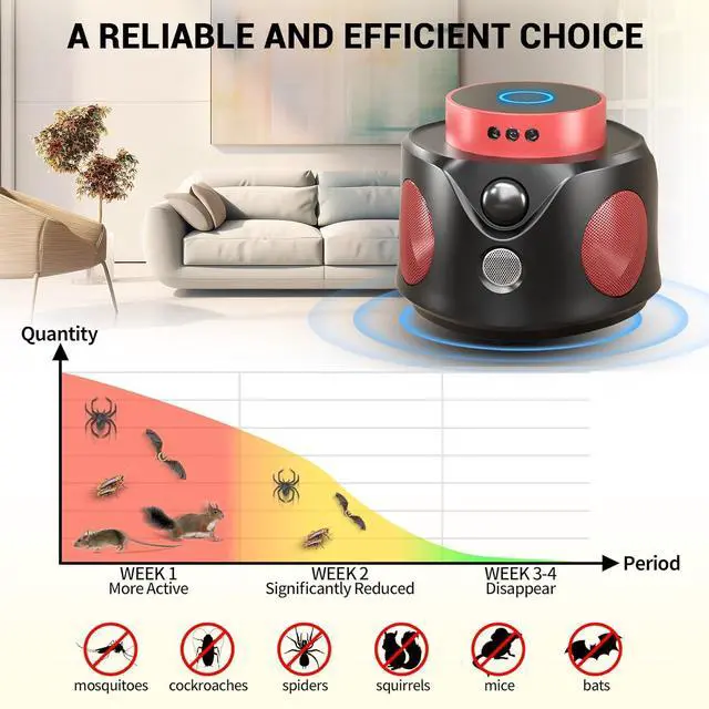 Alt view image 4 of 7 - Mouse Repellent Ultrasonic Plug in, Mice Repellent Indoor Ultrasonic Pest Repeller 2025 Upgraded, 360° Ultrasonic Rodent Repellent with PIR Sensor & LED Strobe Light for Indoor